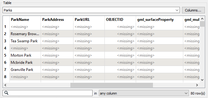Inspecting the output and noting missing attribute values